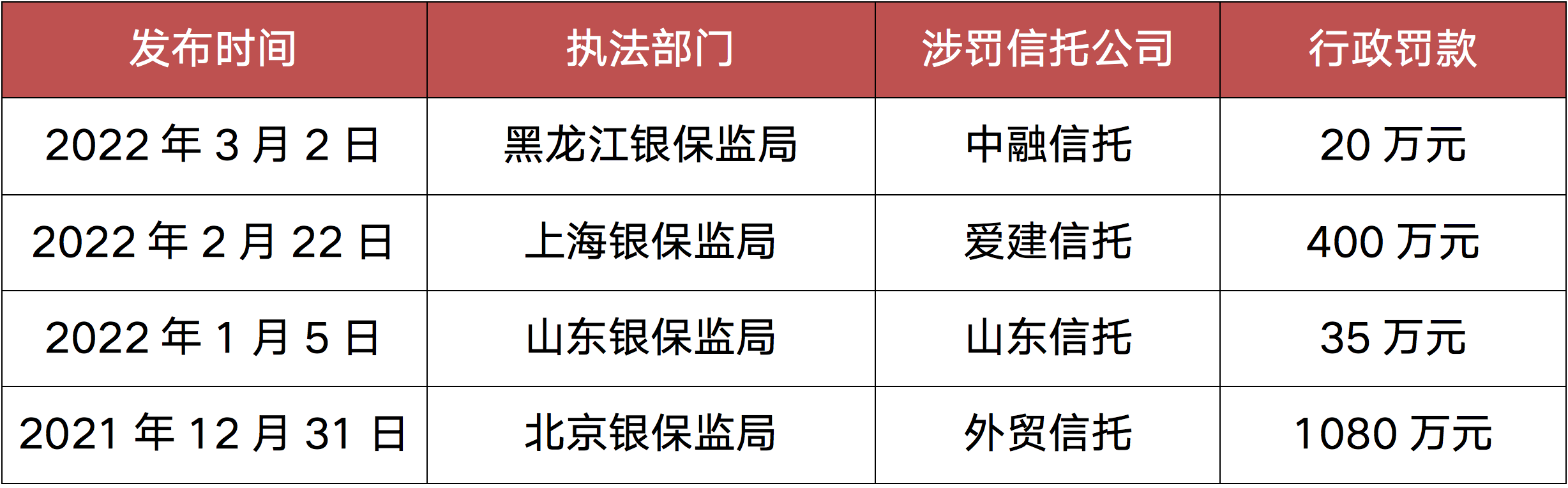 数据来源：CRIC