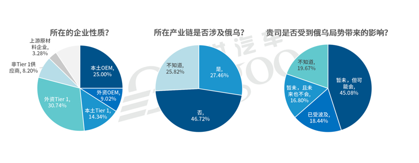 俄乌局势不明，中国汽车产业稳住莫慌