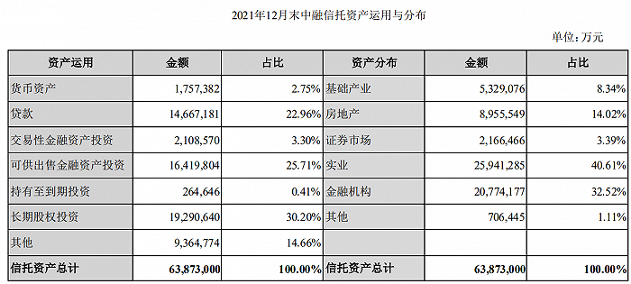 图：中融信托信托资产规模。来源：公告