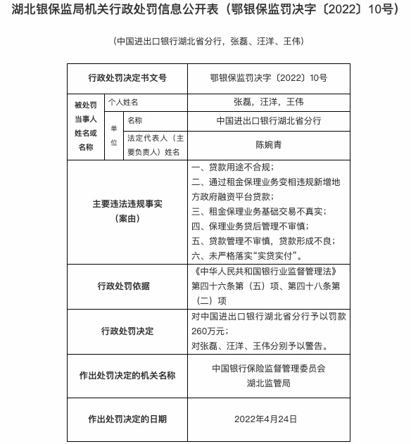 因贷款用途不合规等六项违规，进出口银行湖北省分行被罚260万