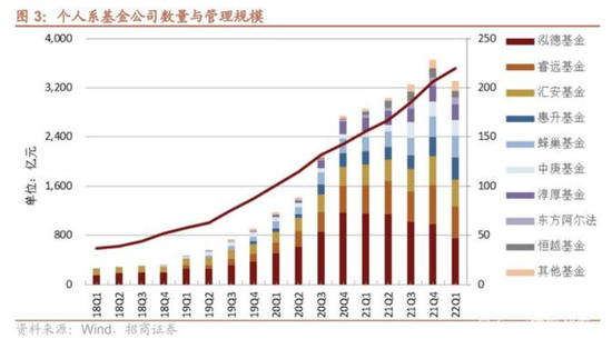 来源：招商证券研报