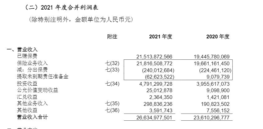 招商信诺人寿2021年满期给付增超9亿 净利润同比降27.46%