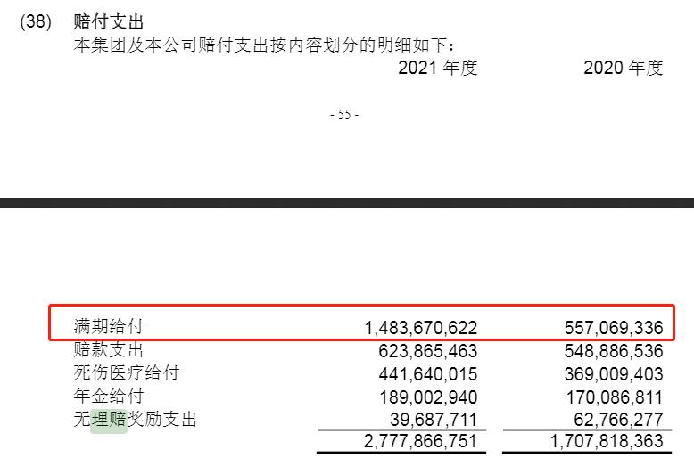 招商信诺人寿2021年满期给付增超9亿 净利润同比降27.46%