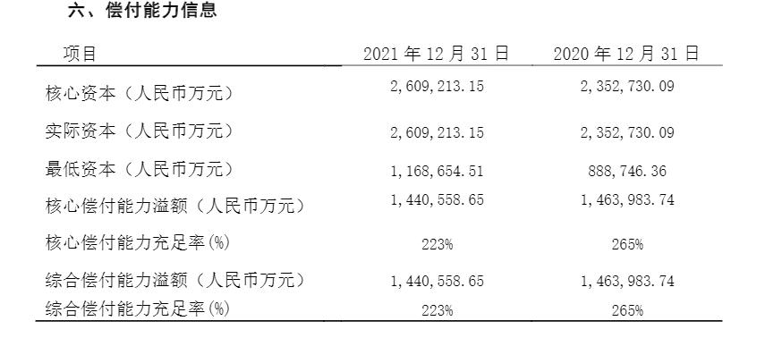 招商信诺人寿2021年满期给付增超9亿 净利润同比降27.46%