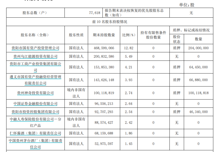 图源：贵阳银行一季报