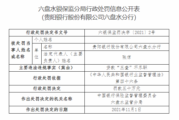 图源：银保监会官网