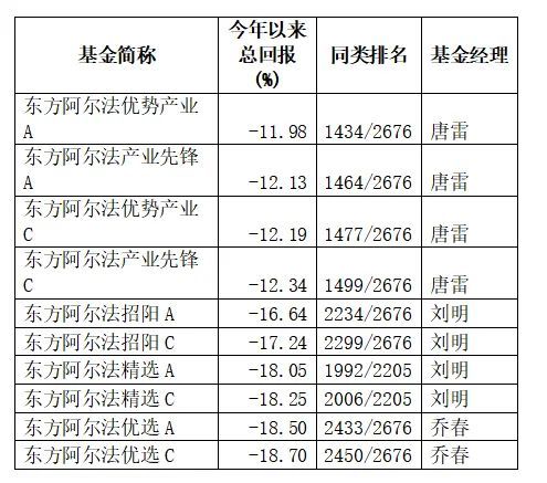 注：数据截至2022年6月24日。数据来源：Wind