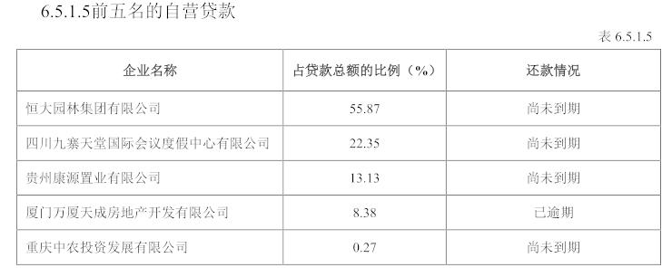 数据来源：重庆信托2021年年报