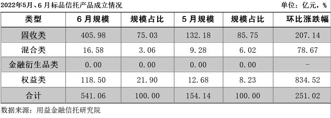 李月敏/制图