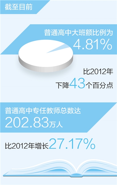 å¨å½æ®éé«ä¸­å¤§ç­é¢æ¯ä¾ä¸éè³4.81%