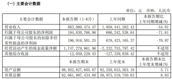 10月6日 刘利香 西南证券(1)(1)698.png