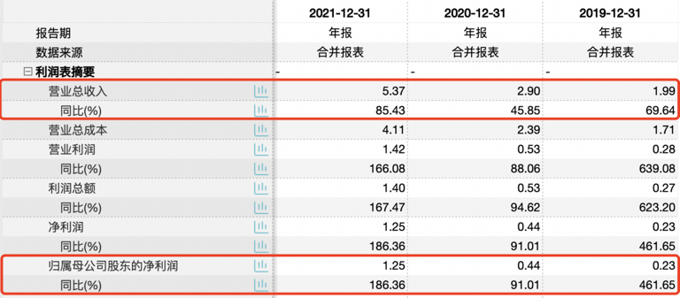 10.19 灿瑞科技 腾会言833.png