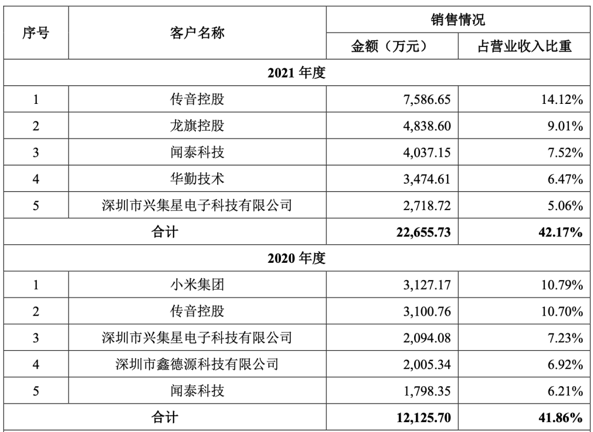 10.19 灿瑞科技 腾会言1128.png