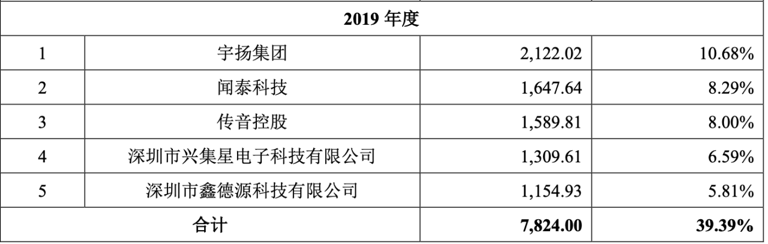 10.19 灿瑞科技 腾会言1129.png