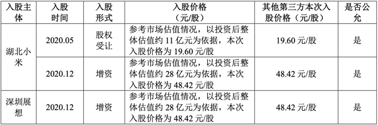 10.19 灿瑞科技 腾会言1508.png