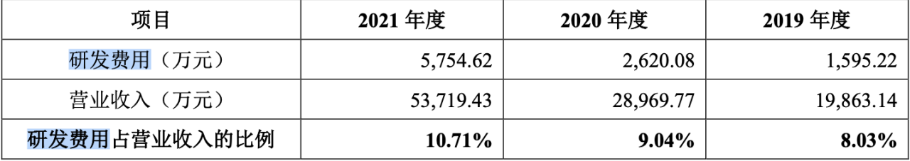 10.19 灿瑞科技 腾会言2061.png