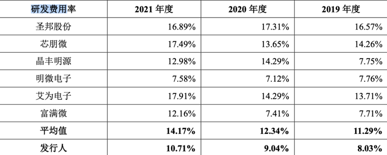 10.19 灿瑞科技 腾会言2178.png