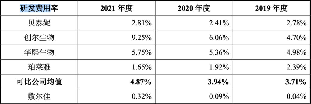 10.31 敷尔佳 腾会言1516.png