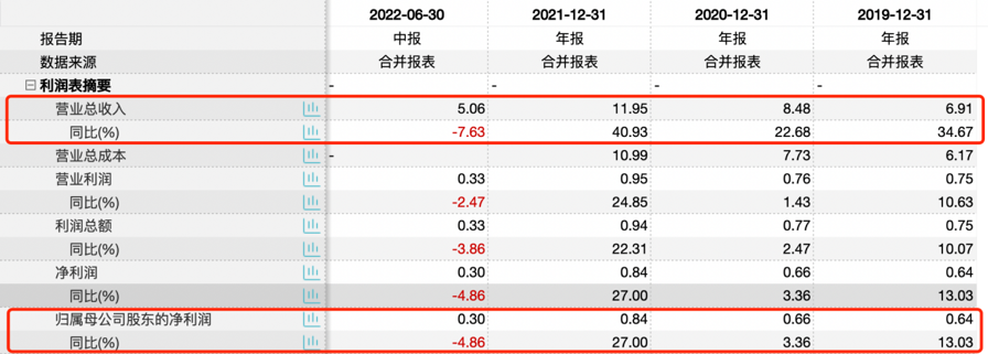 11.7 南王科技 腾会言686.png