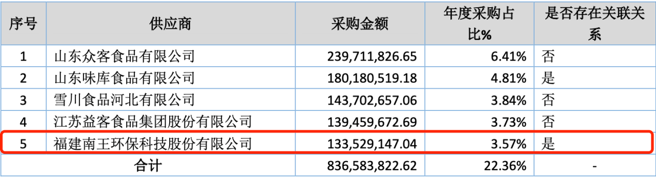 11.7 南王科技 腾会言2045.png