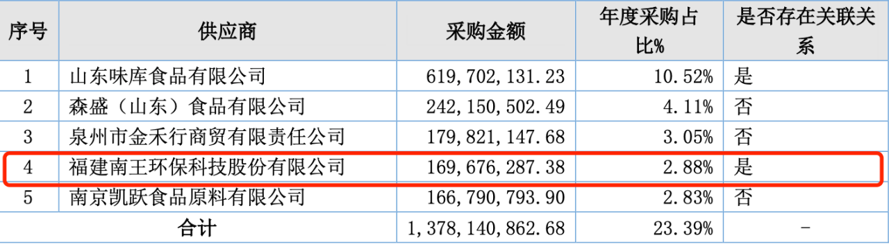 11.7 南王科技 腾会言2047.png