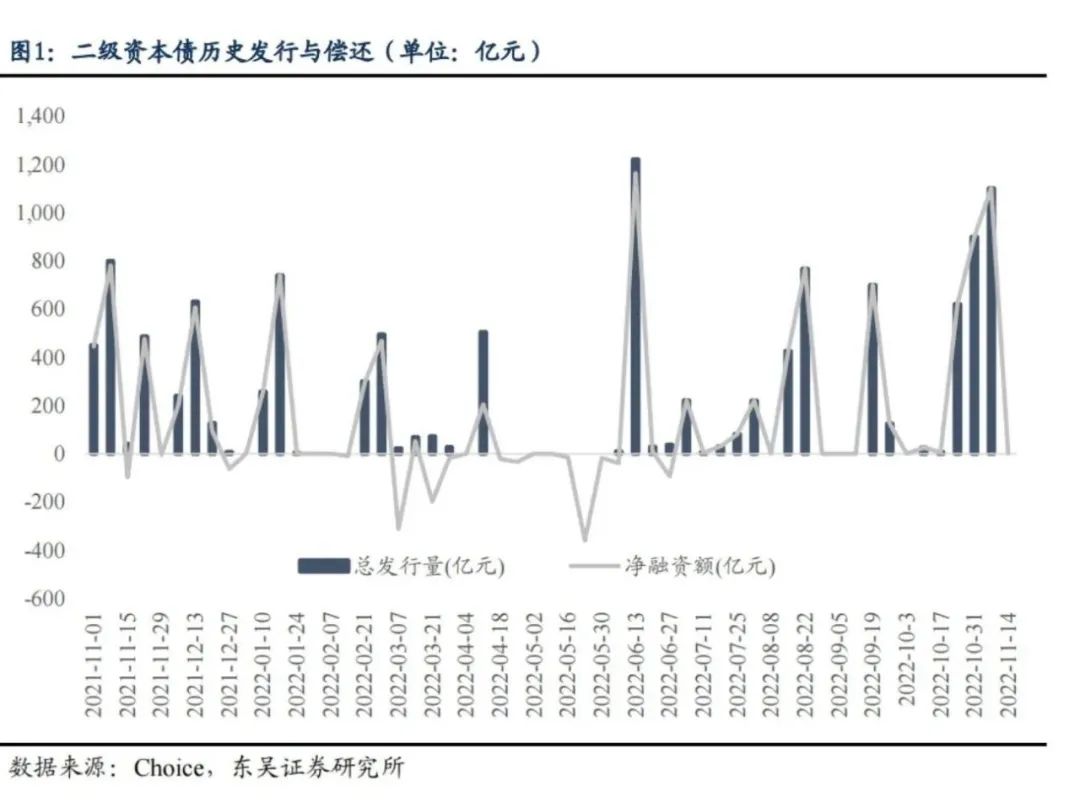 图源：东吴证券