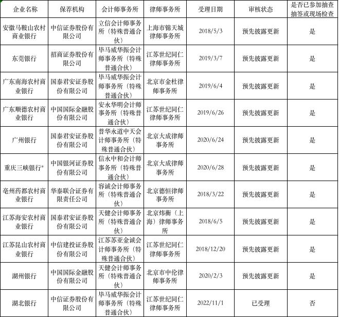 又两家银行冲刺IPO！“硬”闯是王道