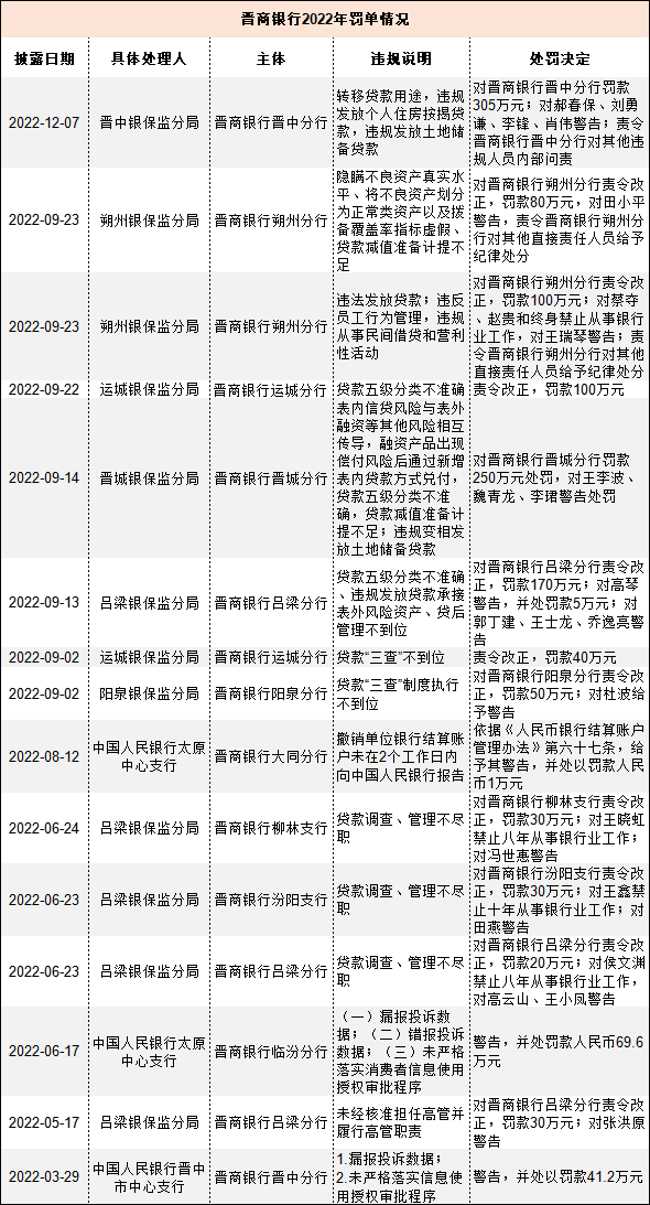 数据来源：同花顺 制图：时代周报记者