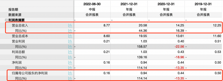 1.9 腾会言 中邮科技803.png