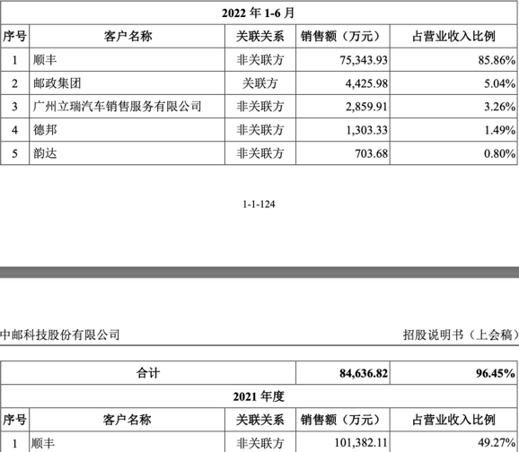 1.9 腾会言 中邮科技1052.png