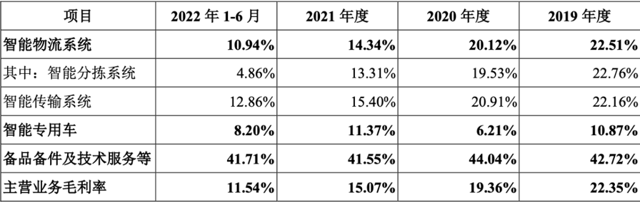 1.9 腾会言 中邮科技1349.png