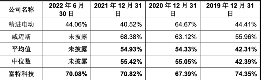 2.4 富特科技 腾会言1642.png