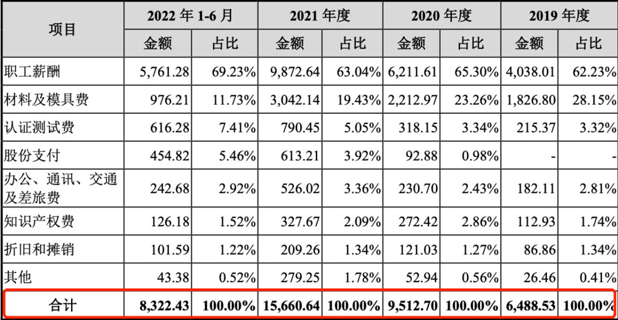 2.13 绿联科技 腾会言2479.png