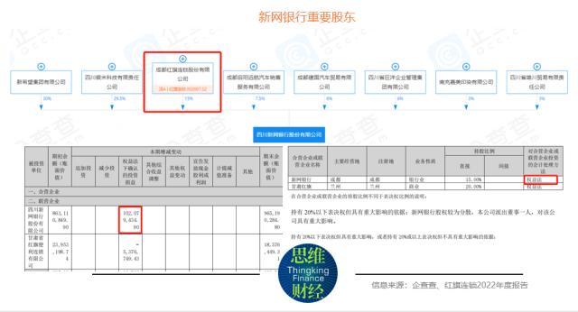 新网银行净利明显下滑 信贷产品遭投诉