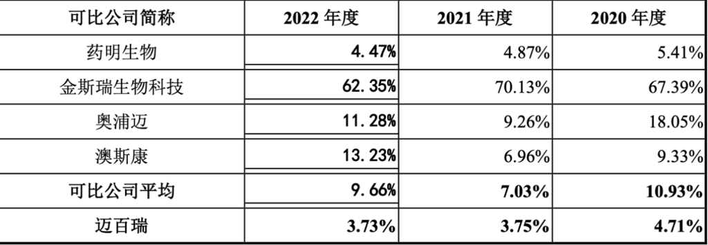 迈百瑞 腾会言 2023.6.19934.png