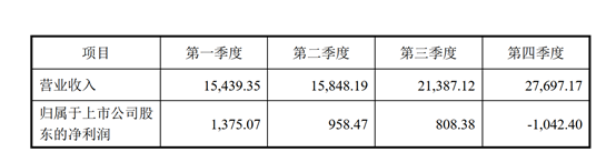 图片来源：流金科技公告截图