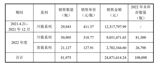 图片来源：流金科技公告截图