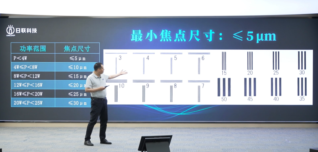 副本日联科技新品发布会解读稿件-修订（有图）143.png