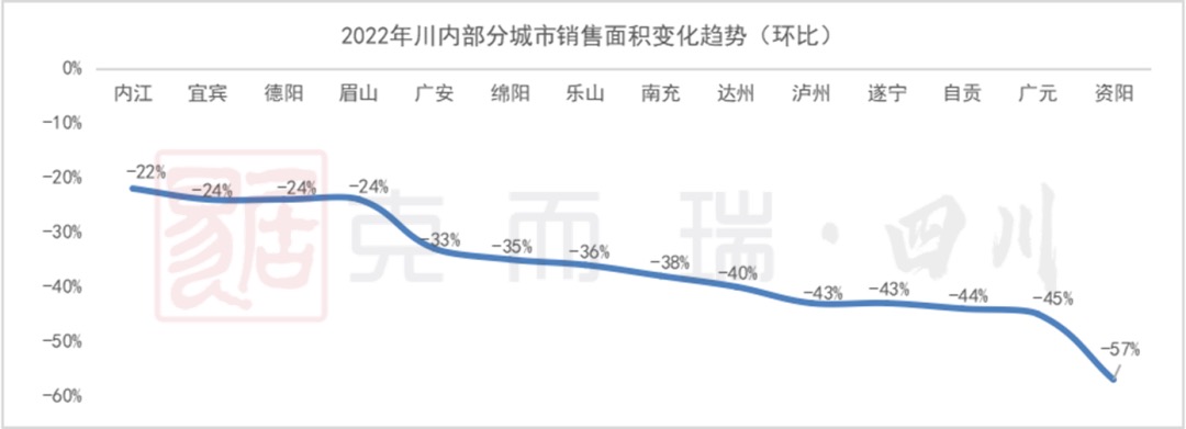 图源：克而瑞四川