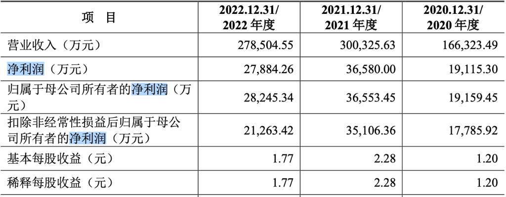 金龙股份 腾会言 2023.6.28680.png