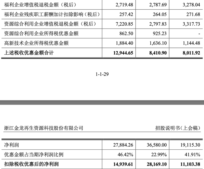 金龙股份 腾会言 2023.6.28934.png