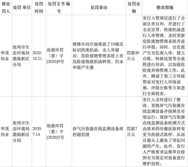 华茂伟业 腾会言2023.6.29(1)3045.png