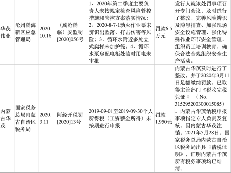 华茂伟业 腾会言2023.6.29(1)3047.png