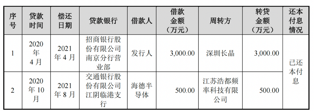 副本长晶科技 刘蓓2023.7.111538.png