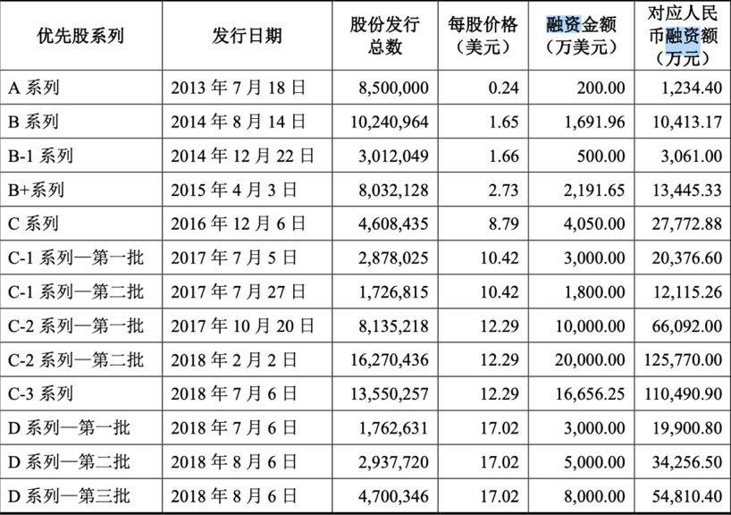 旷视科技 腾会言 2023.7.261084.png