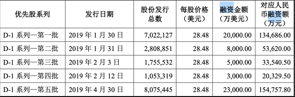 旷视科技 腾会言 2023.7.261086.png