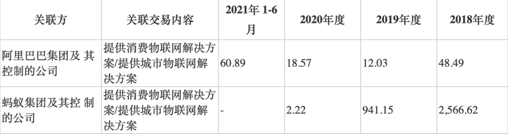 旷视科技 腾会言 2023.7.261900.png