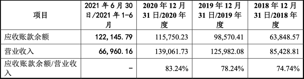 旷视科技 腾会言 2023.7.262634.png