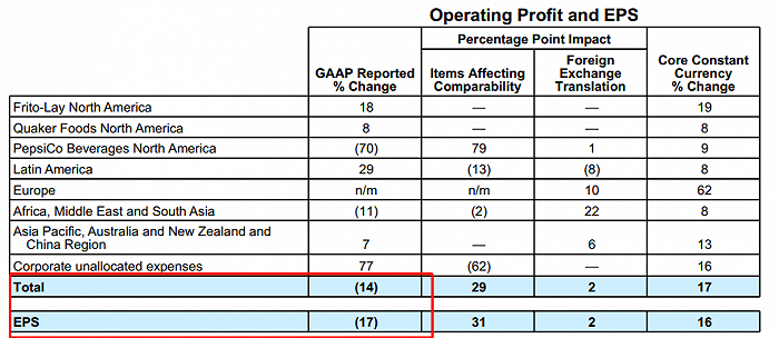 图源：百事公司2023年Q2财报