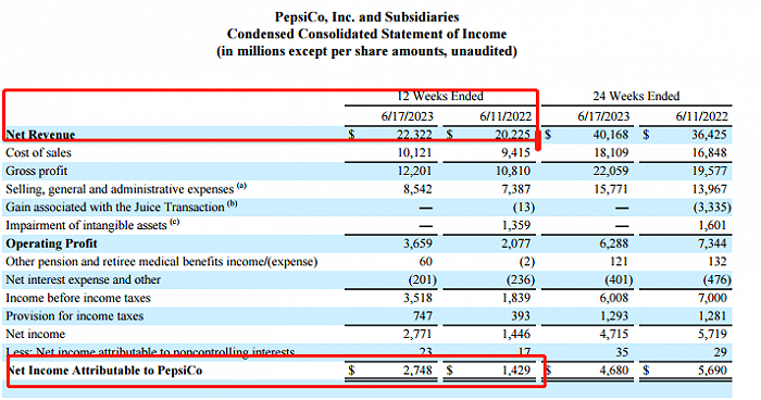 图源：百事公司2023年Q2财报